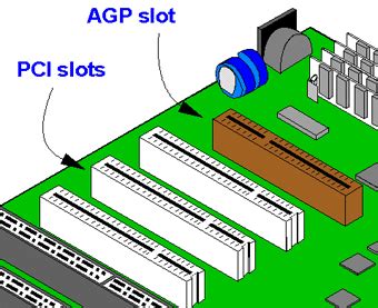 AGP Explained .
